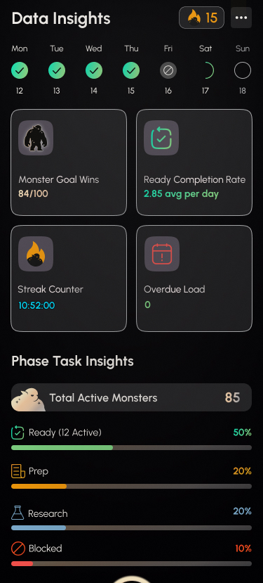 Data Insights