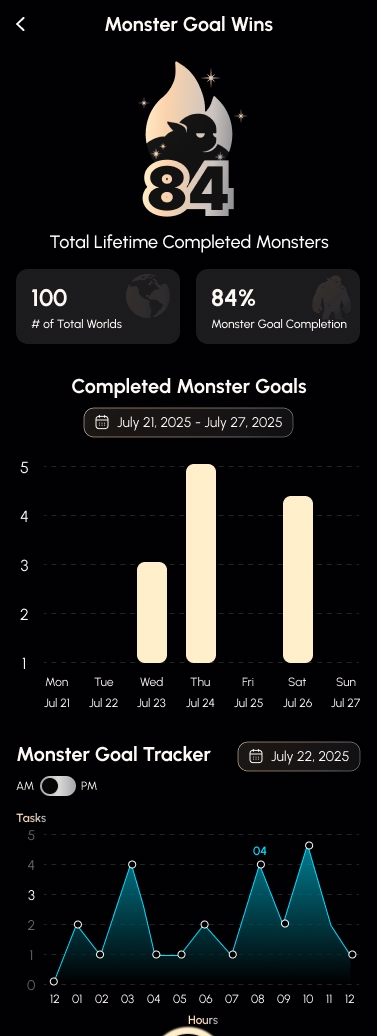 Monster Goal Wins